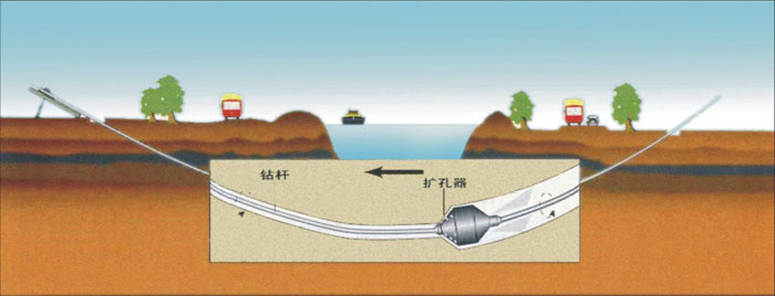 过路管道内部非开挖